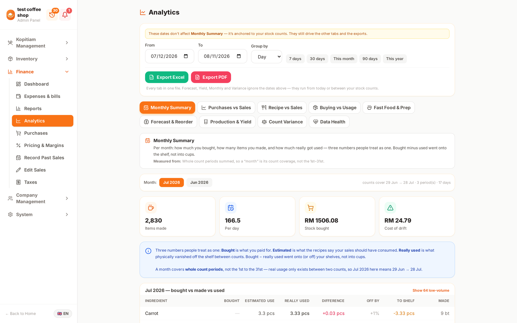 Analytics